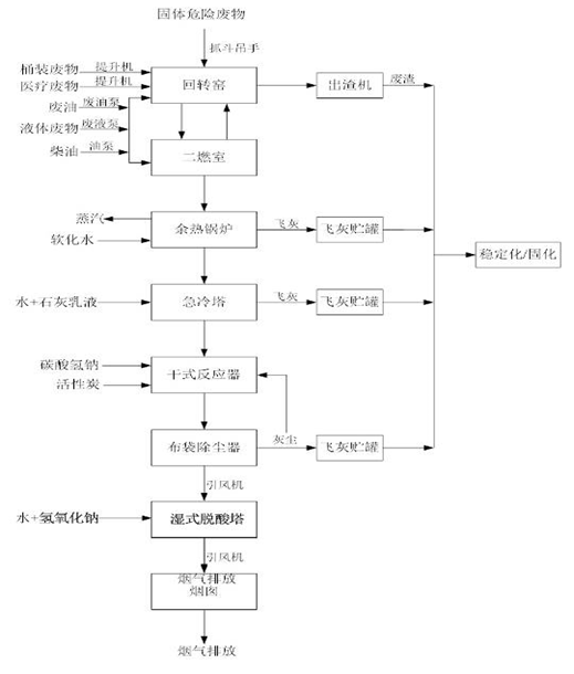 婁底市浩天環(huán)?？萍加邢薰?婁底危險(xiǎn)廢物經(jīng)營(yíng),環(huán)保技術(shù)開發(fā)及咨詢推廣,環(huán)境設(shè)施建設(shè),危險(xiǎn)廢物運(yùn)營(yíng)管理