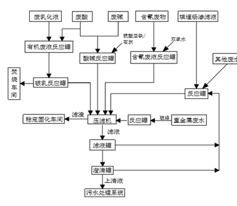 婁底市浩天環(huán)?？萍加邢薰?婁底危險(xiǎn)廢物經(jīng)營(yíng),環(huán)保技術(shù)開發(fā)及咨詢推廣,環(huán)境設(shè)施建設(shè),危險(xiǎn)廢物運(yùn)營(yíng)管理